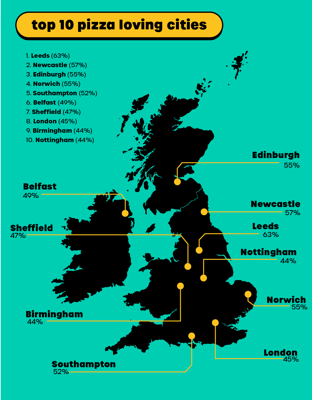 giffgaff top pizza loving locations INFOGRAPHIC